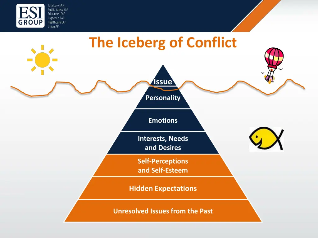 the iceberg of conflict