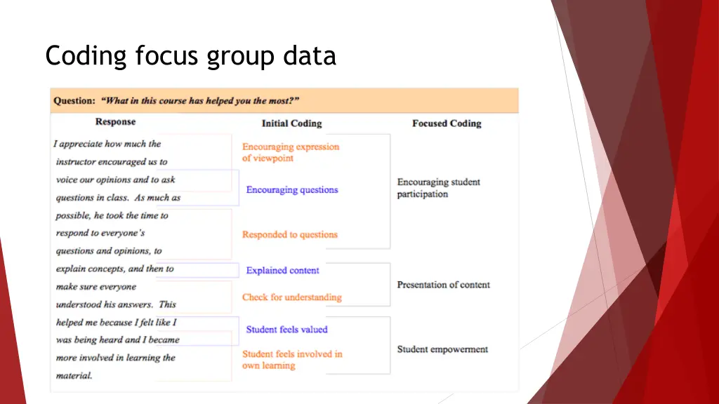 coding focus group data