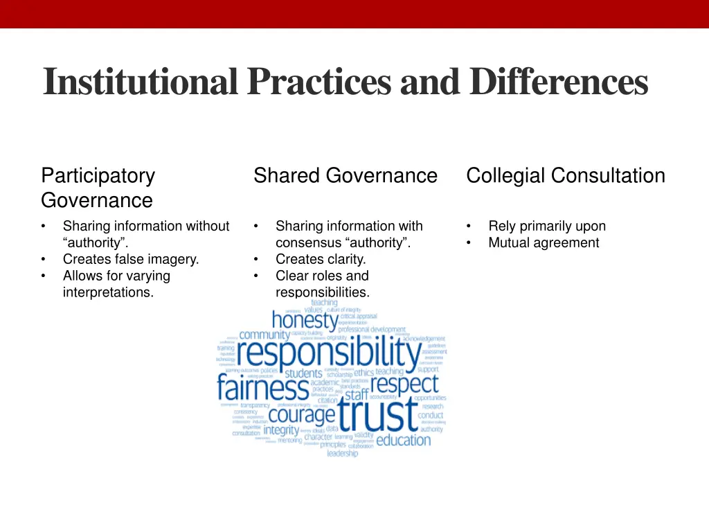 institutional practices and differences