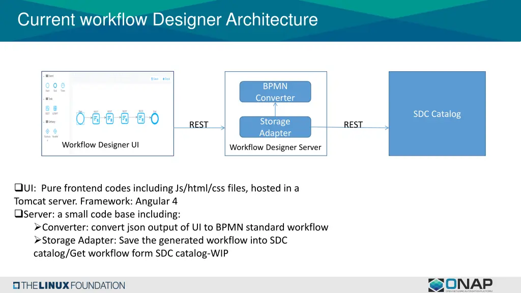 current workflow designer architecture