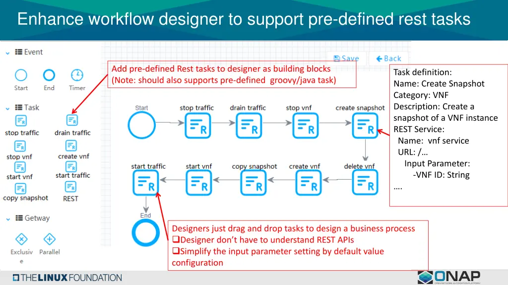 enhance workflow designer to support pre defined