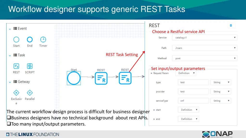 workflow designer supports generic rest tasks