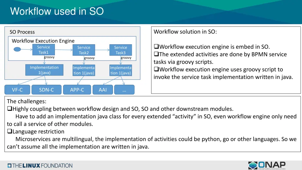 workflow used in so