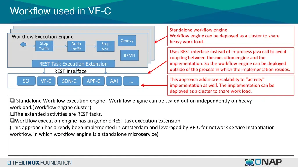 workflow used in vf c