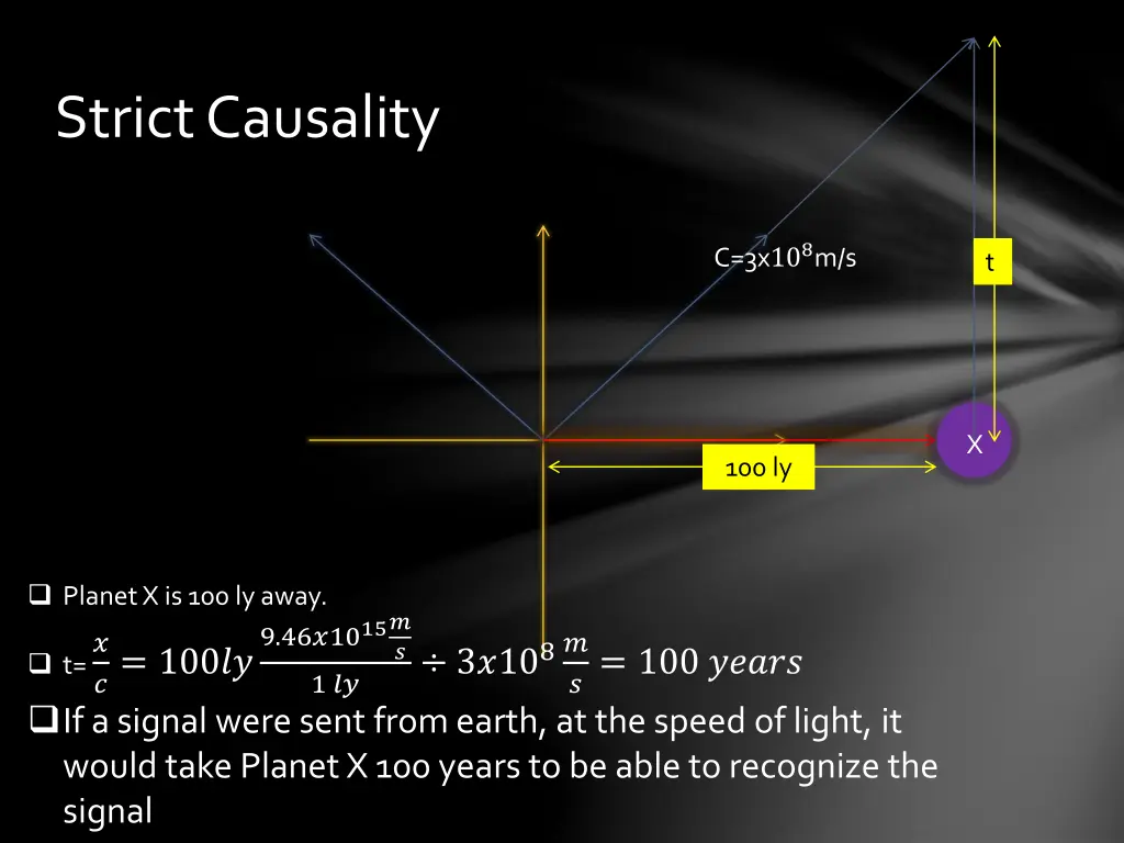 strict causality