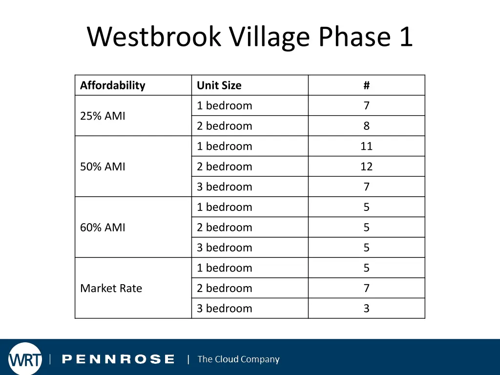 westbrook village phase 1