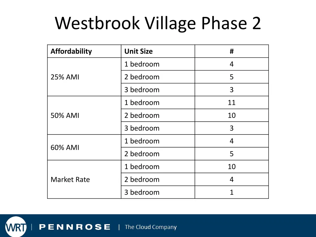 westbrook village phase 2