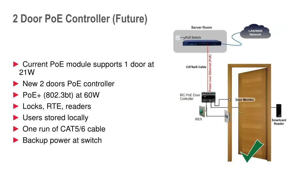 2 door poe controller future