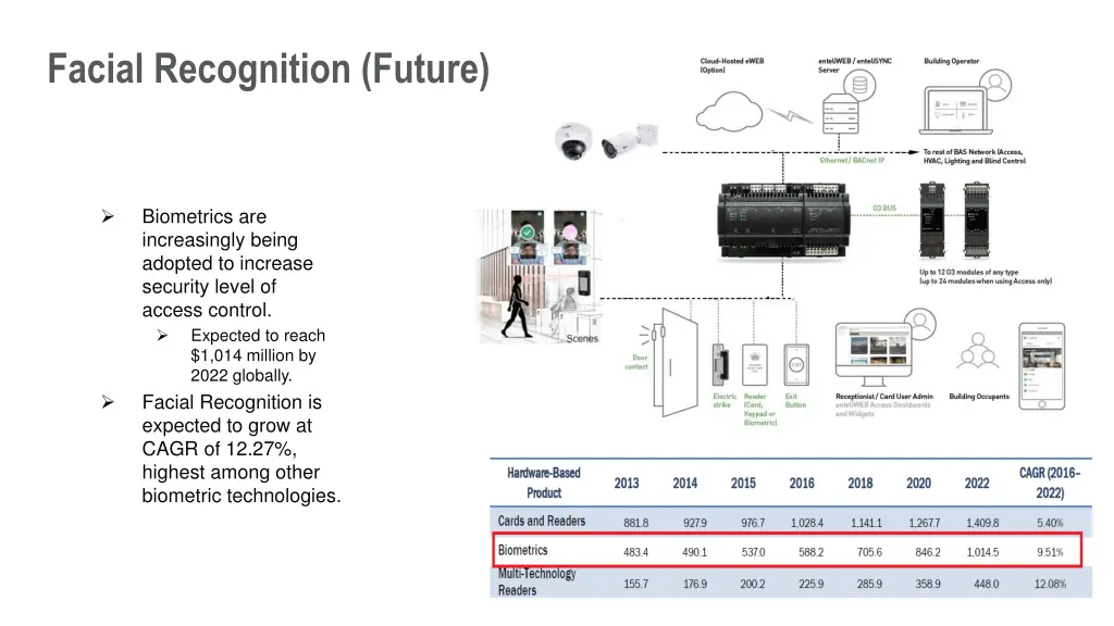 facial recognition future