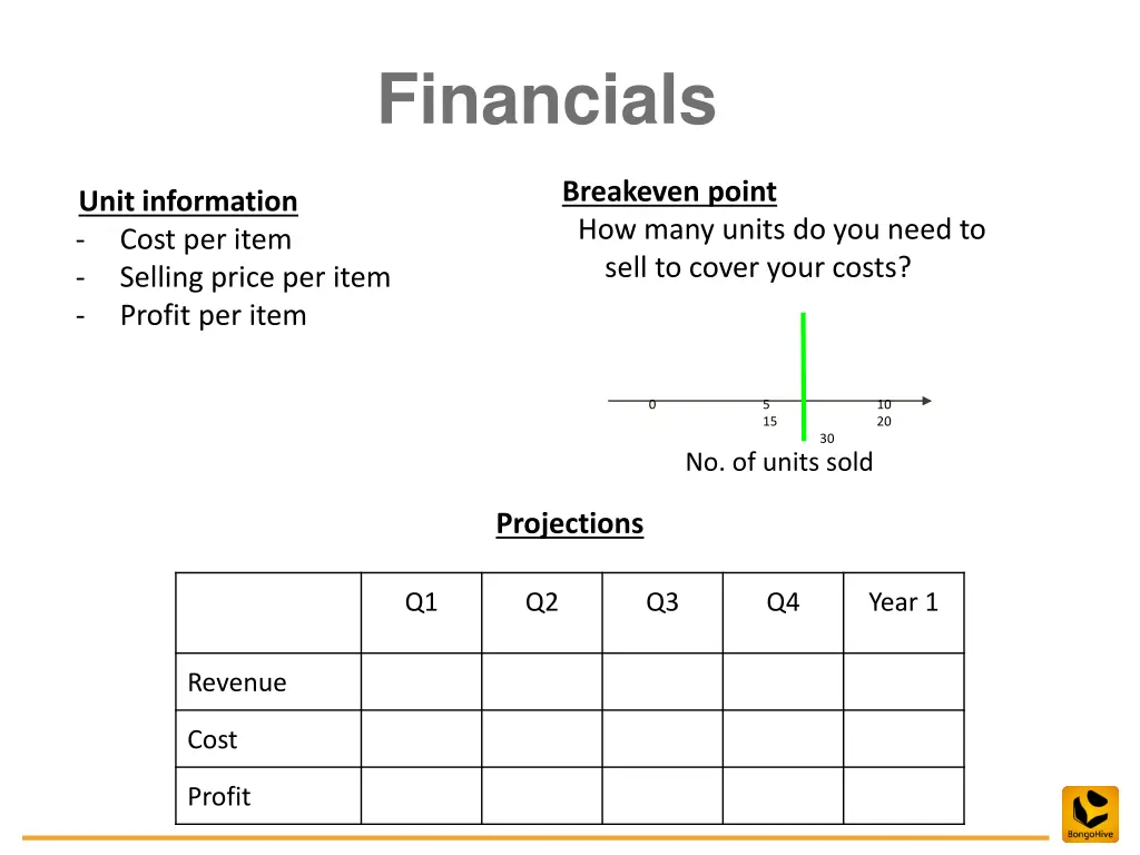 financials