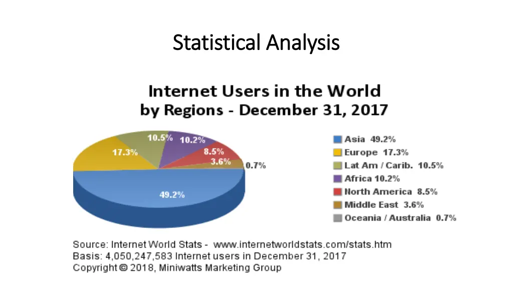 statistical analysis statistical analysis