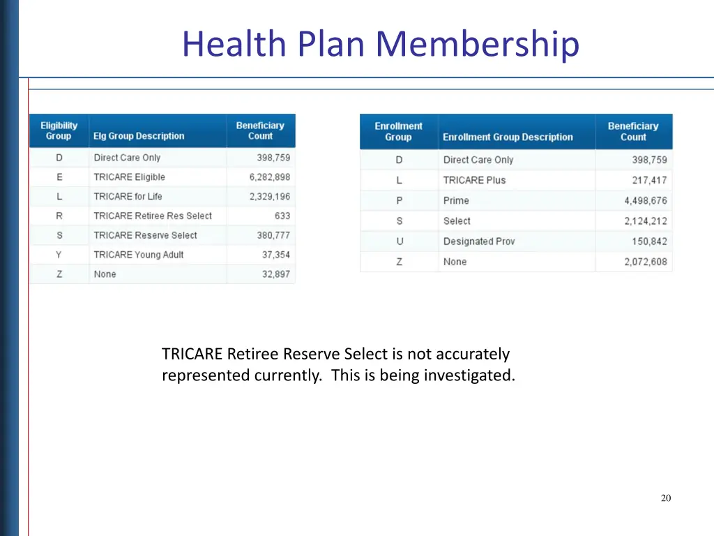 health plan membership