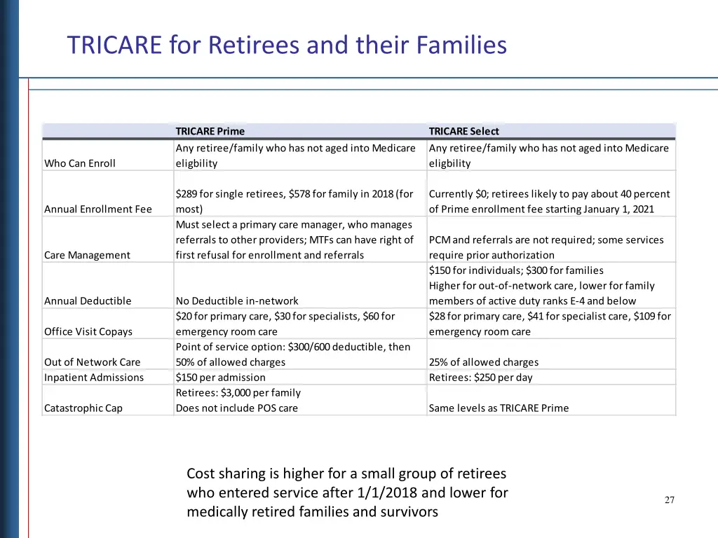 tricare for retirees and their families