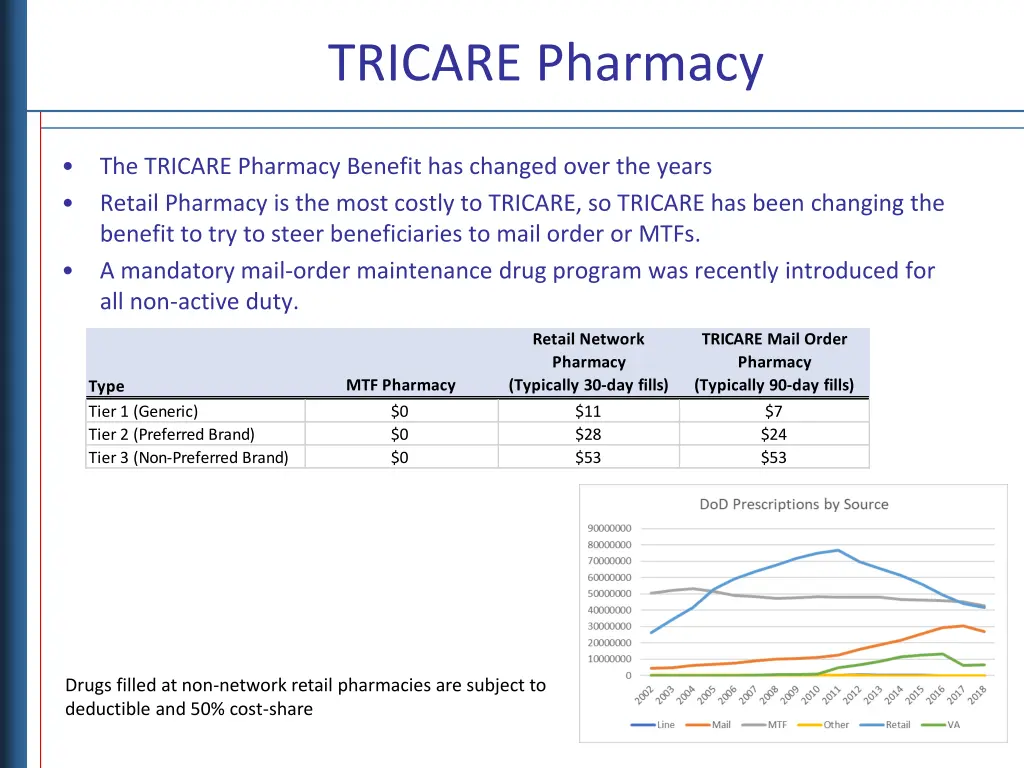 tricare pharmacy