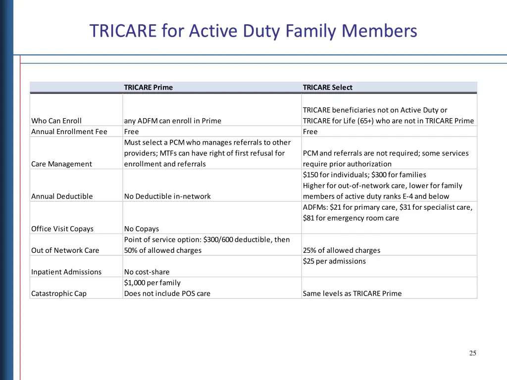 tricare prime