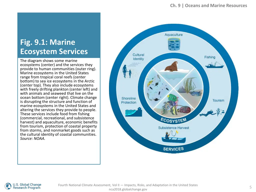 ch 9 oceans and marine resources 3