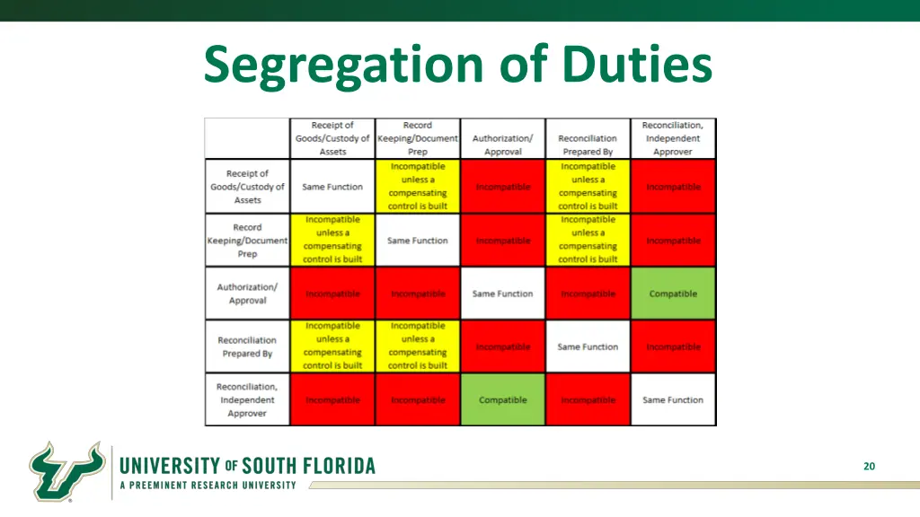 segregation of duties