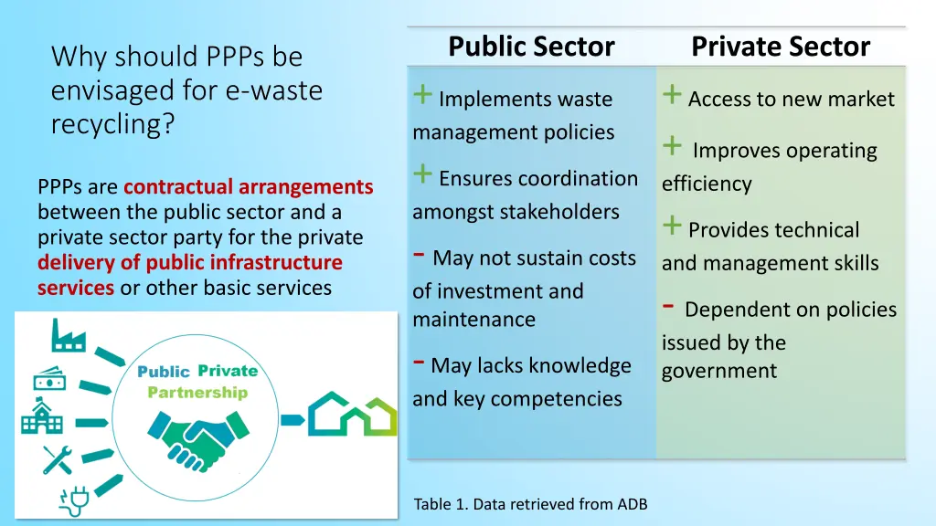 public sector implements waste management