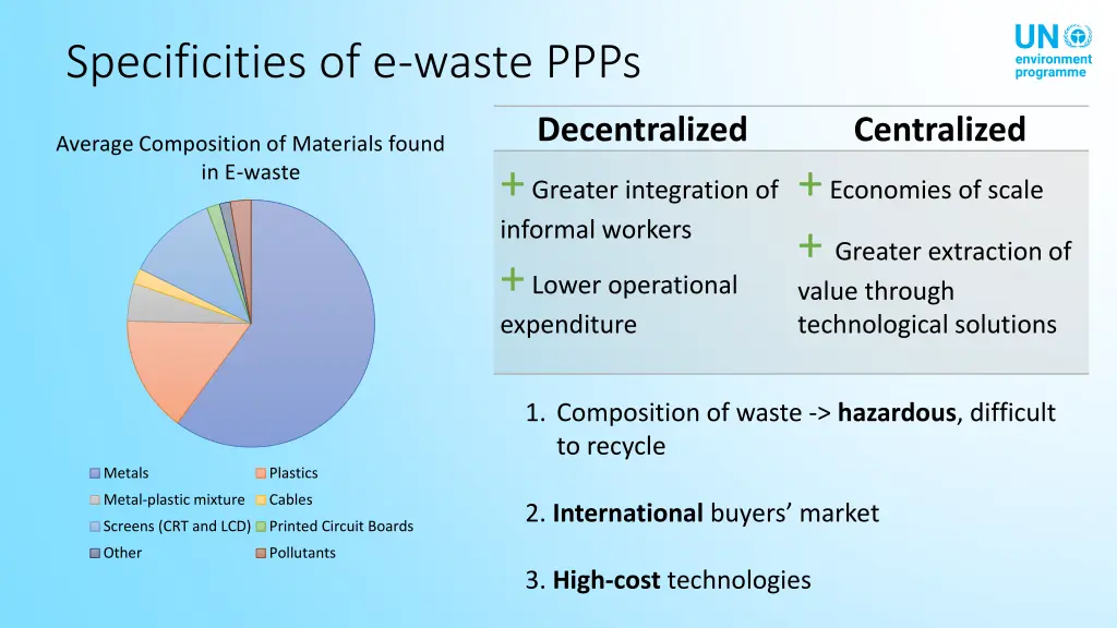 specificities of e waste ppps