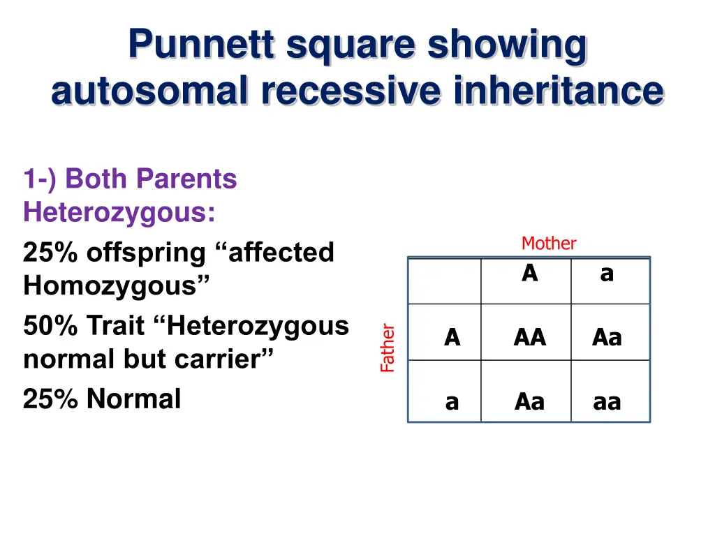 punnett square showing autosomal recessive