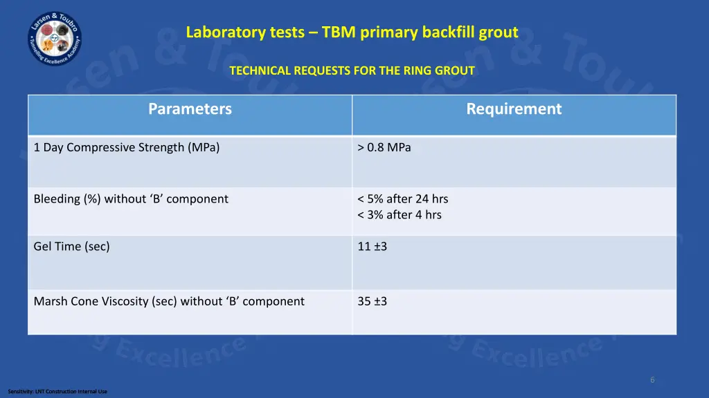 laboratory tests tbm primary backfill grout 2