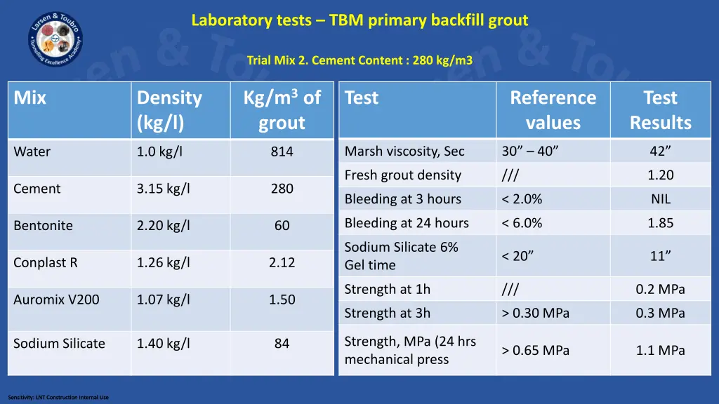 laboratory tests tbm primary backfill grout trial 1