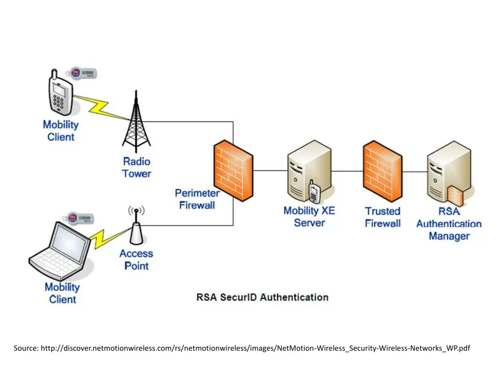 source http discover netmotionwireless 1