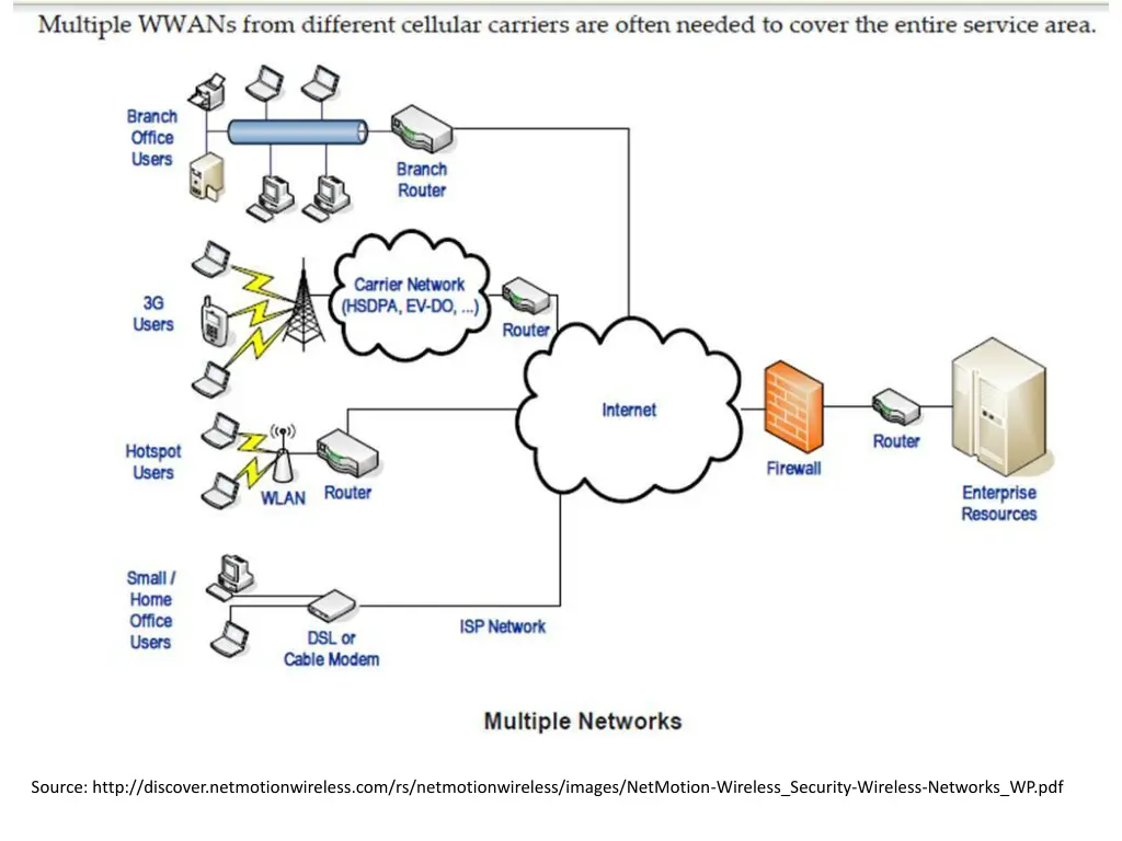 source http discover netmotionwireless