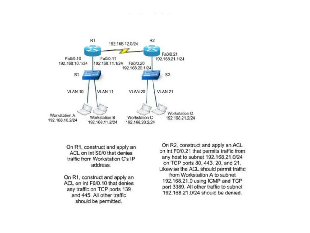 vlans 1