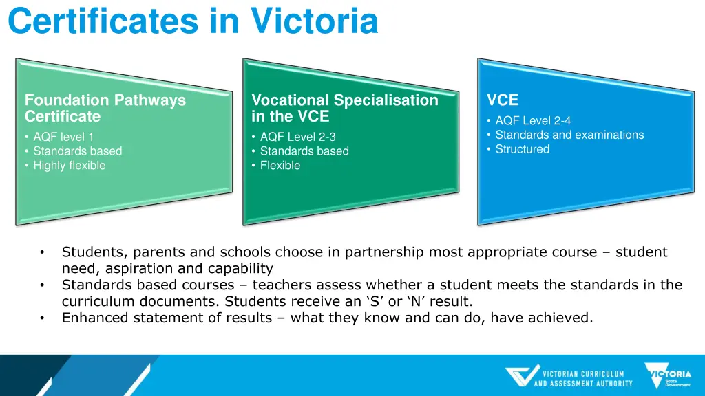 certificates in victoria