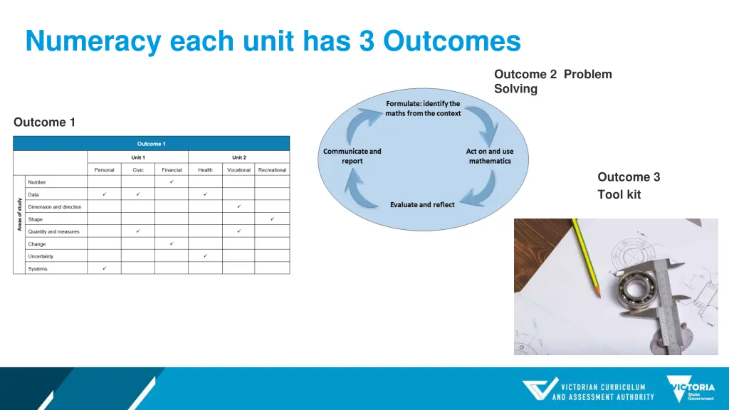 numeracy each unit has 3 outcomes