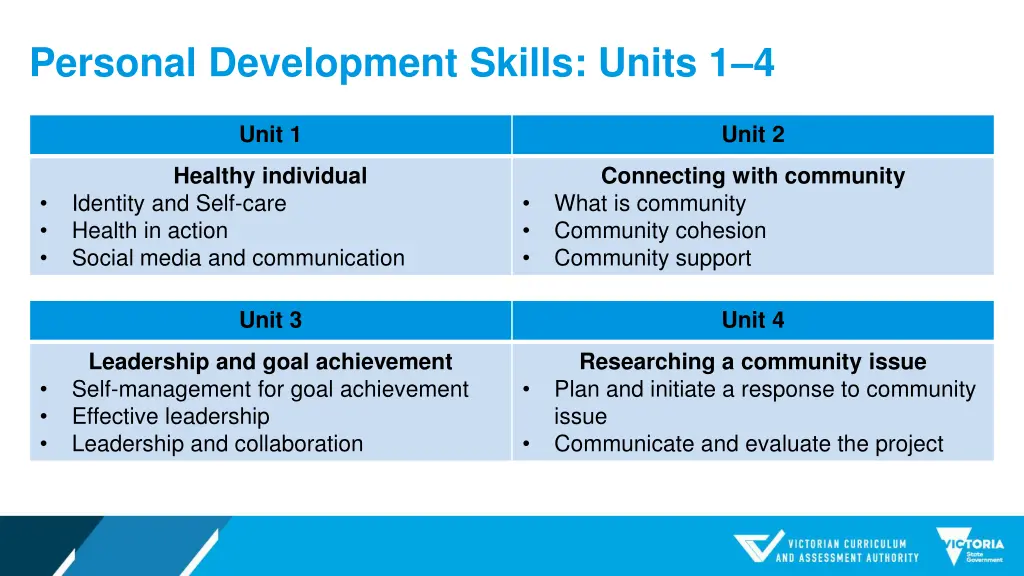 personal development skills units 1 4