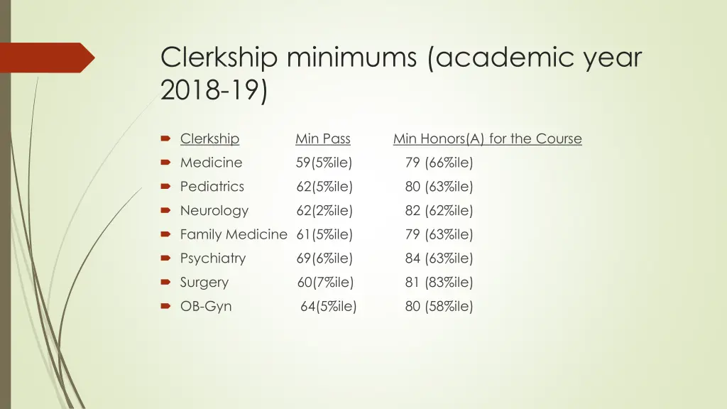 clerkship minimums academic year 2018 19