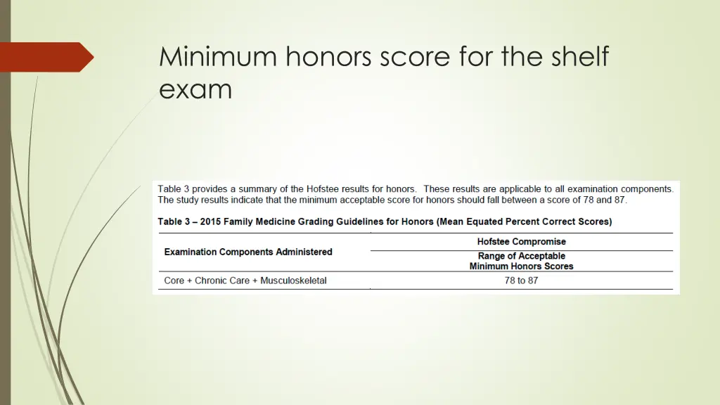 minimum honors score for the shelf exam