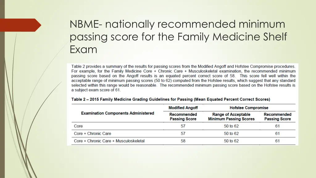 nbme nationally recommended minimum passing score