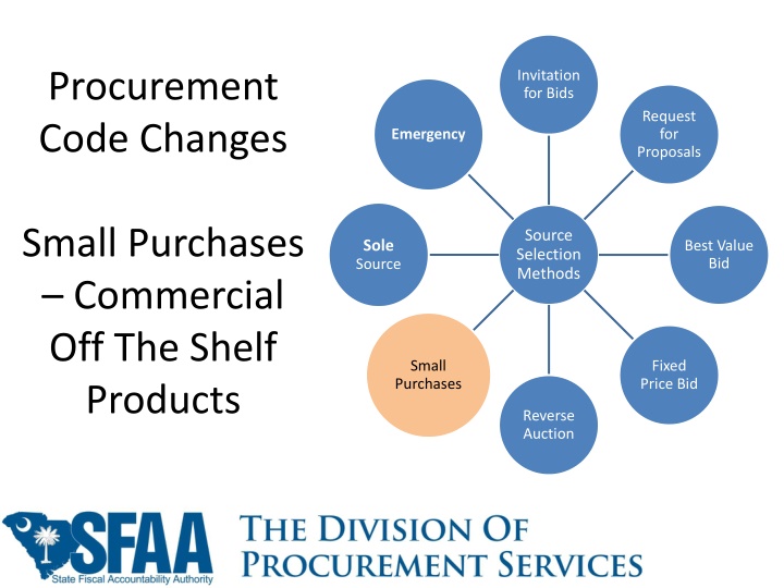 procurement code changes