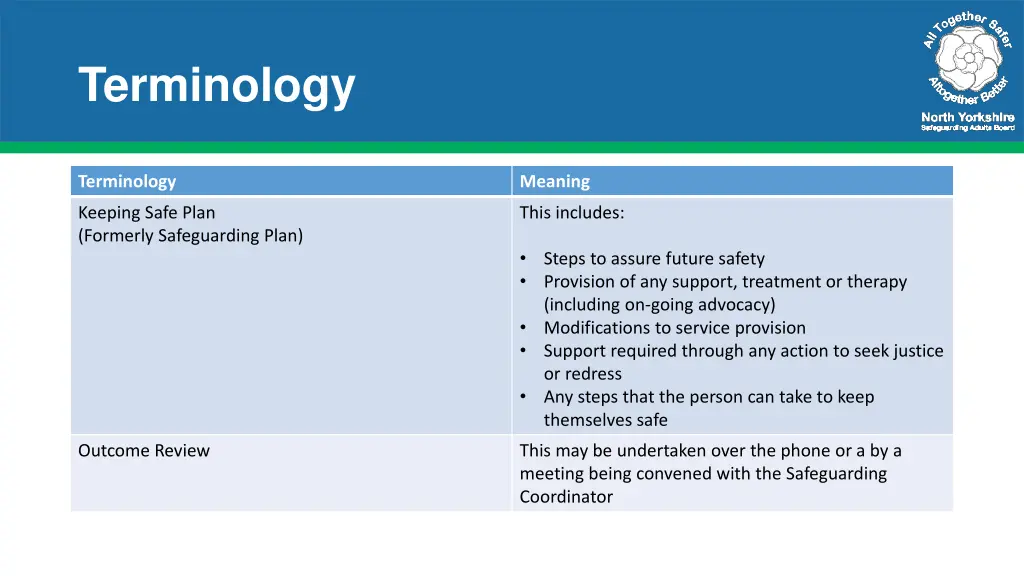 terminology 2