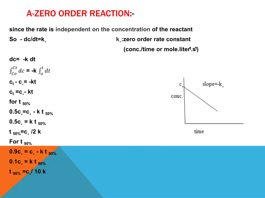 a zero order reaction