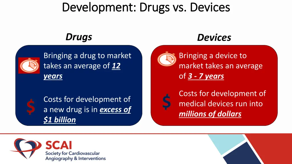 development drugs vs devices development drugs