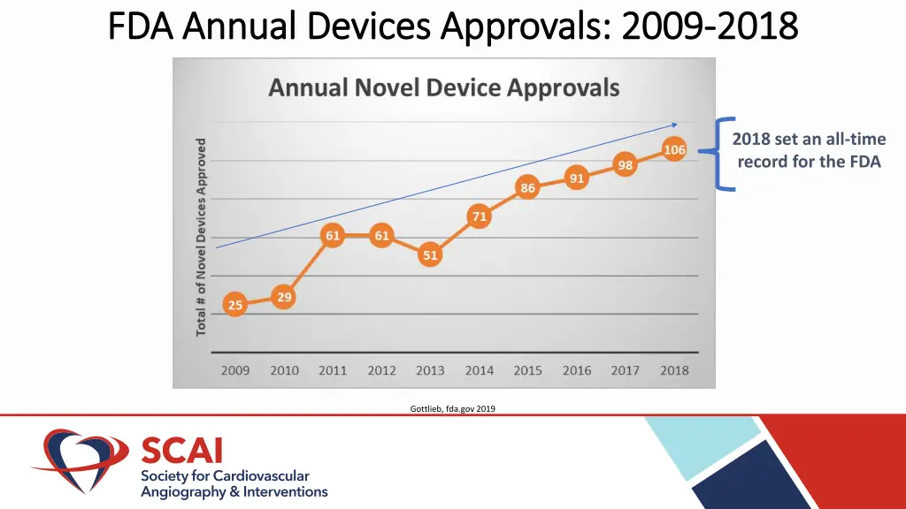 fda annual devices approvals 2009 fda annual