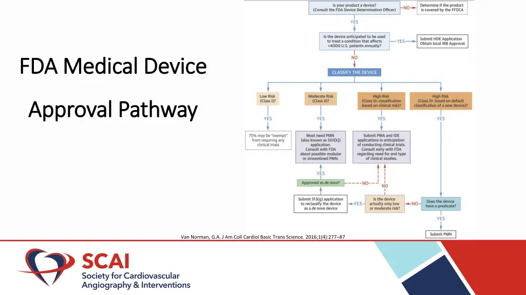 fda medical device fda medical device