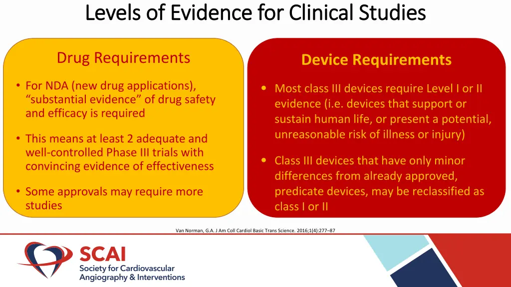 levels of evidence for clinical studies levels