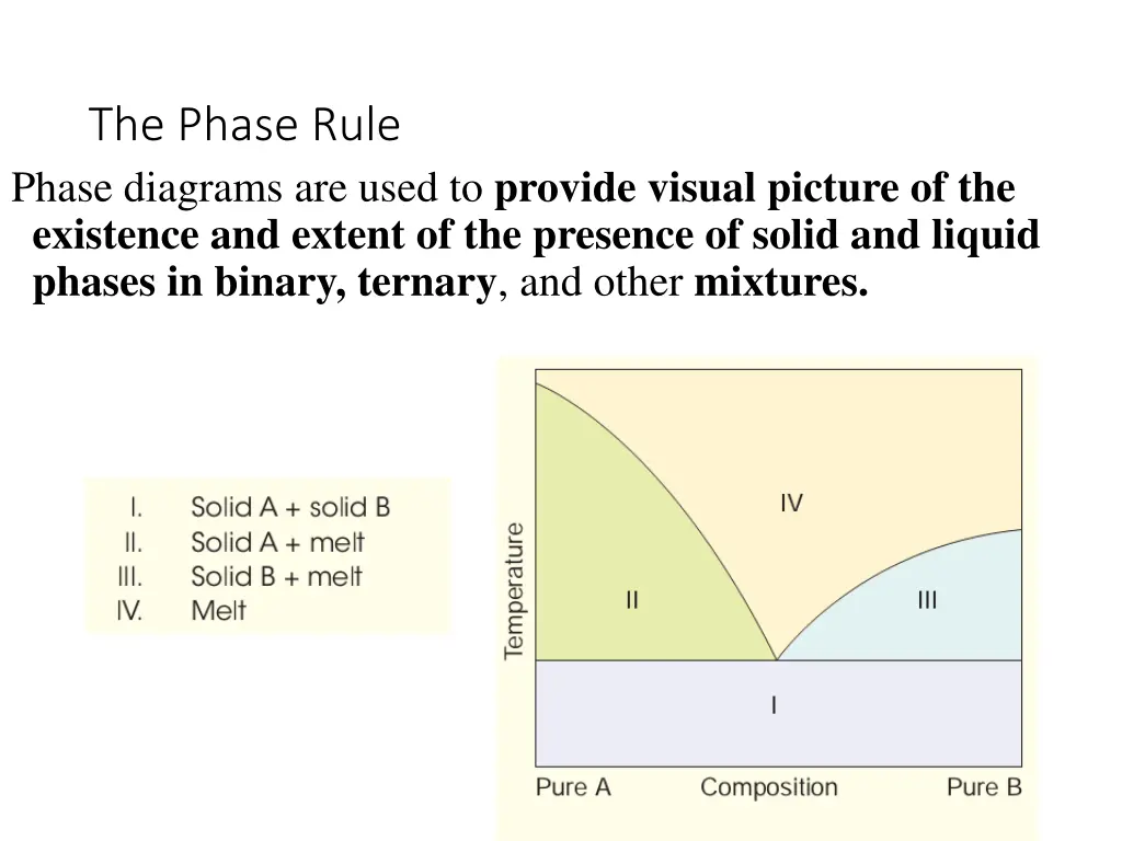 the phase rule phase diagrams are used to provide