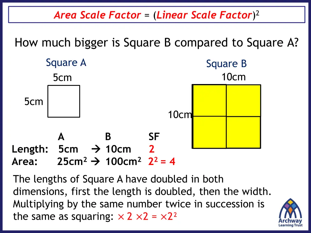 area scale factor linear scale factor 2