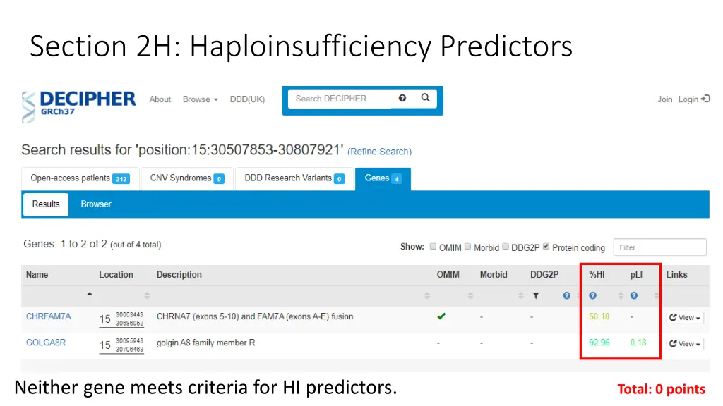 section 2h haploinsufficiency predictors