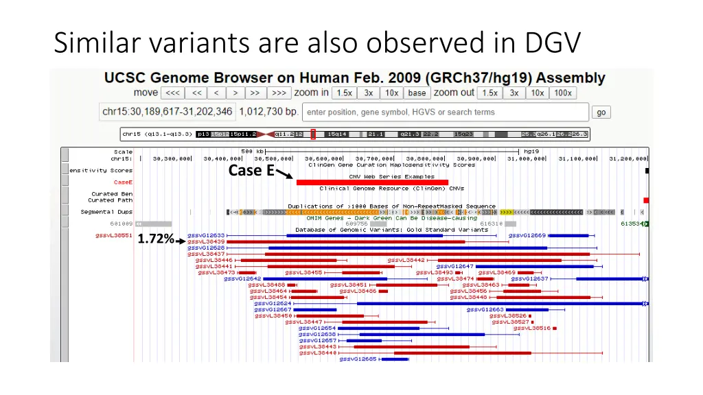 similar variants are also observed in dgv