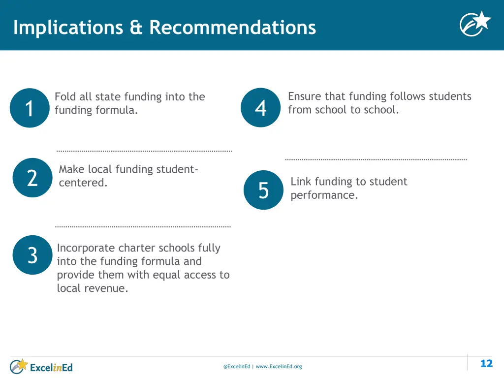 implications recommendations