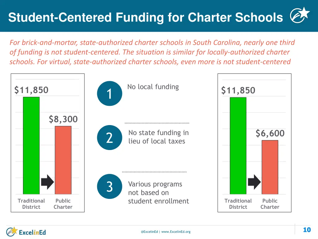 student centered funding for charter schools 1