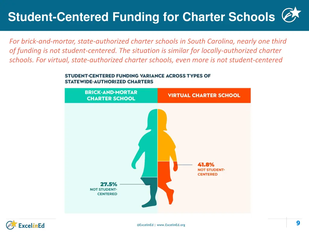 student centered funding for charter schools