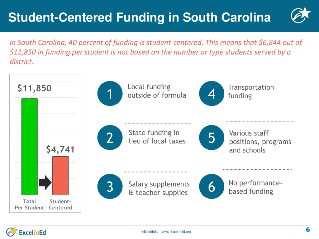 student centered funding in south carolina